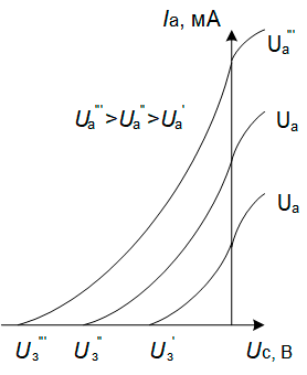 Сеточные характеристики